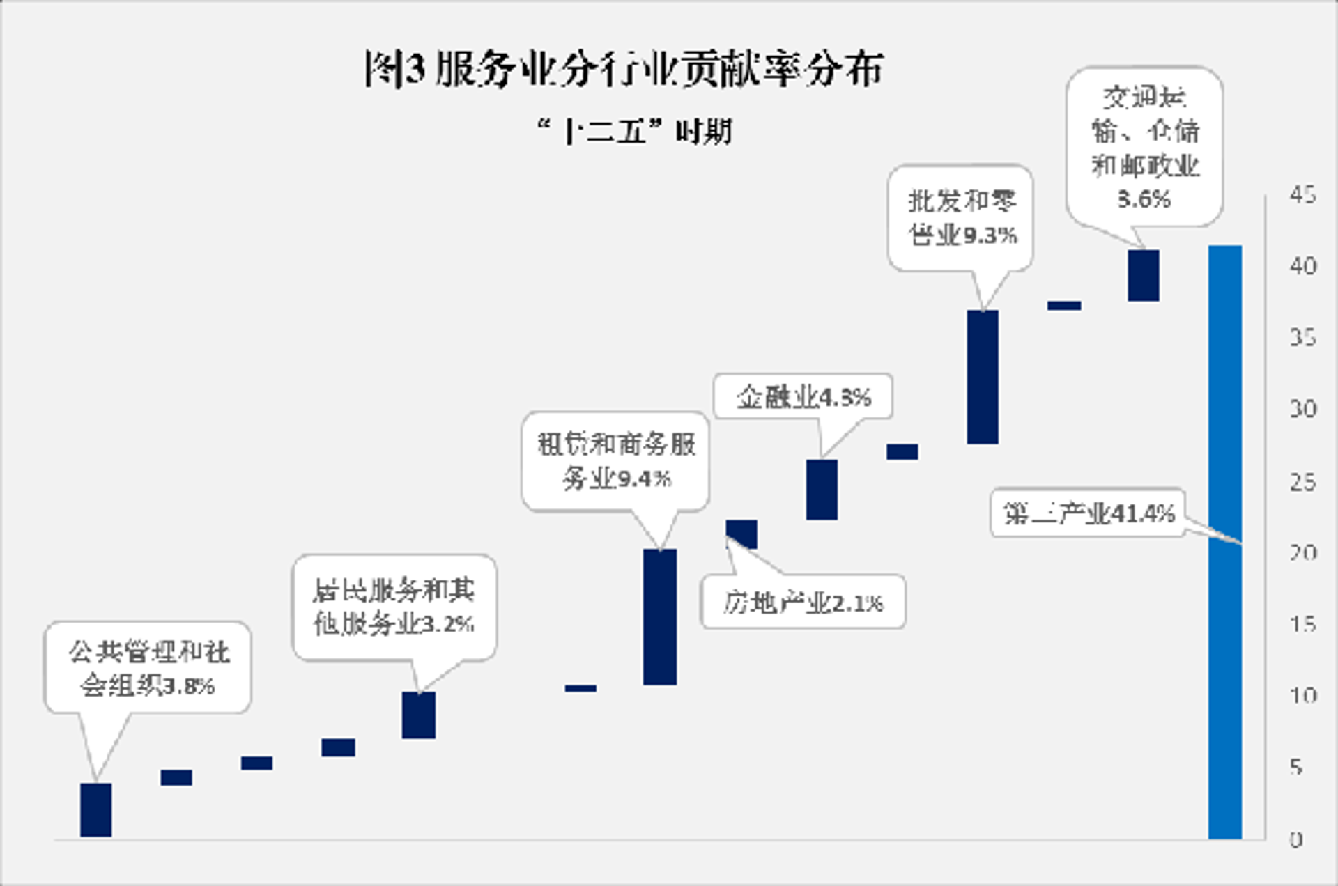 鑫腾投资管理